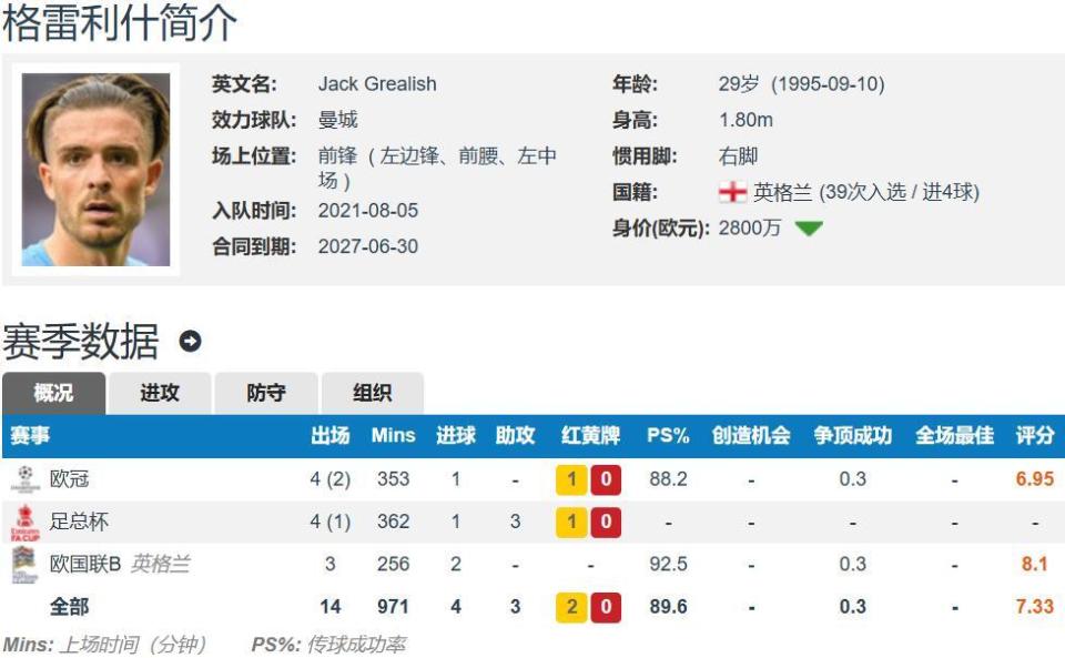 Duro, 格拉利什的, src