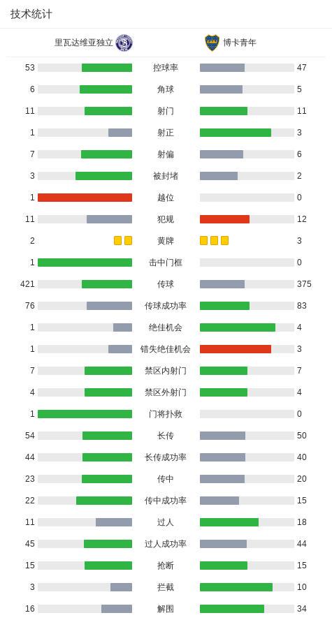 博卡青年球, 员米尔顿, 里瓦达维亚