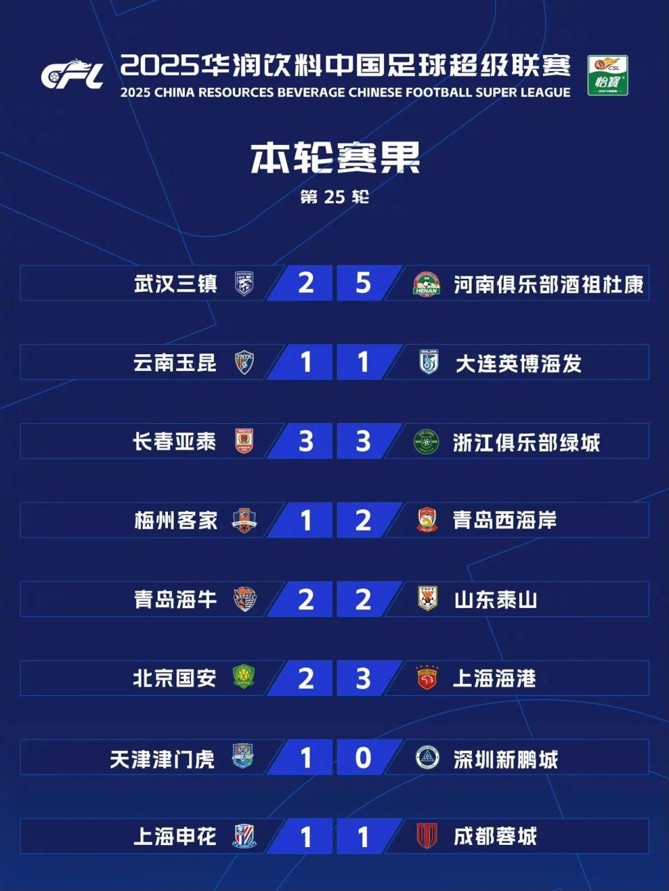 申花时有所, 即便如此